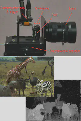 Control the point spread function (PSF) by moving the lens along the optical axis during the exposure.