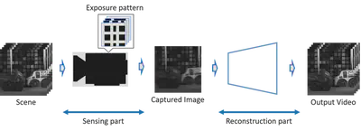 Reconstructing video from single coded image