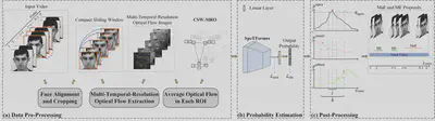Our framework for fully-supervised facial expression spotting.
