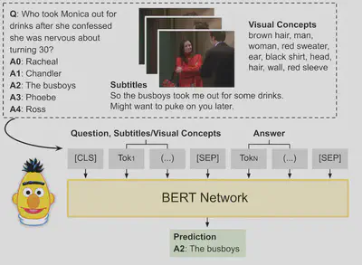 VQA with a BERT pretrained model.