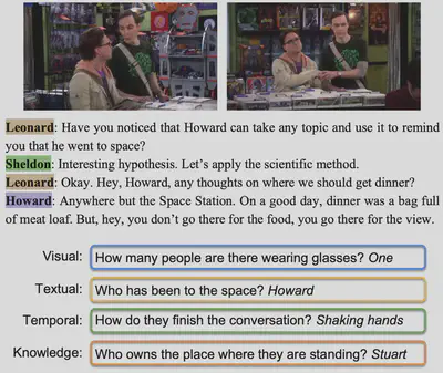 Various questions on video, including knowledge-based one.